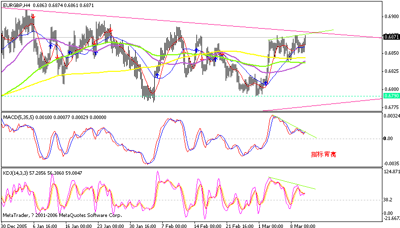 eurgbp 4 hr 060311.gif